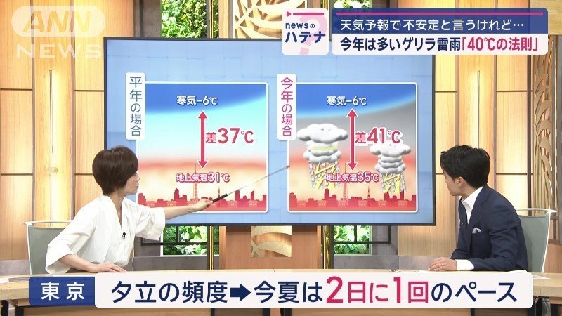 40℃の法則