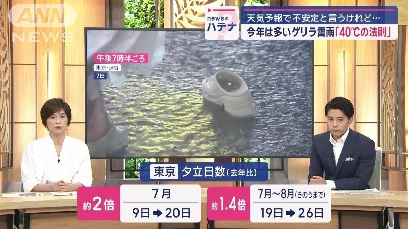 東京の夕立日数(去年比)