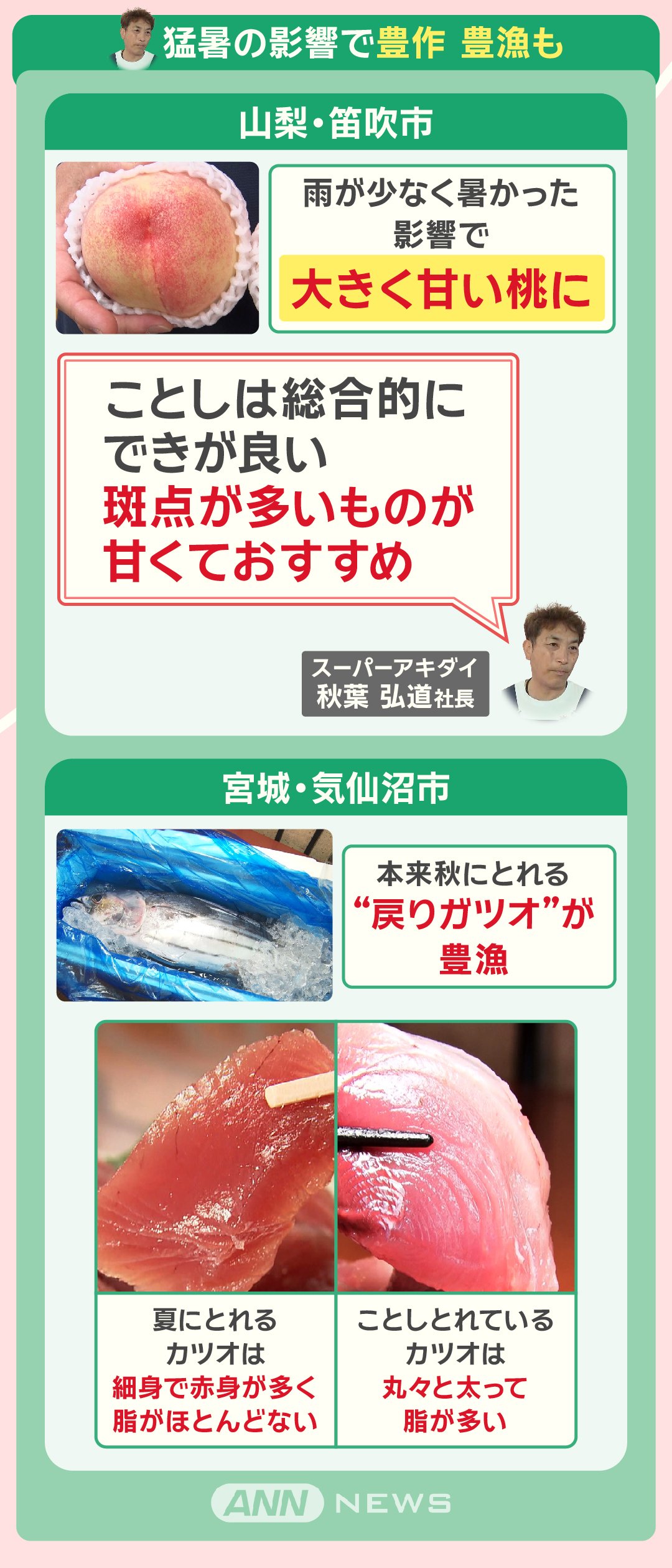 猛暑の影響で豊作 豊漁も