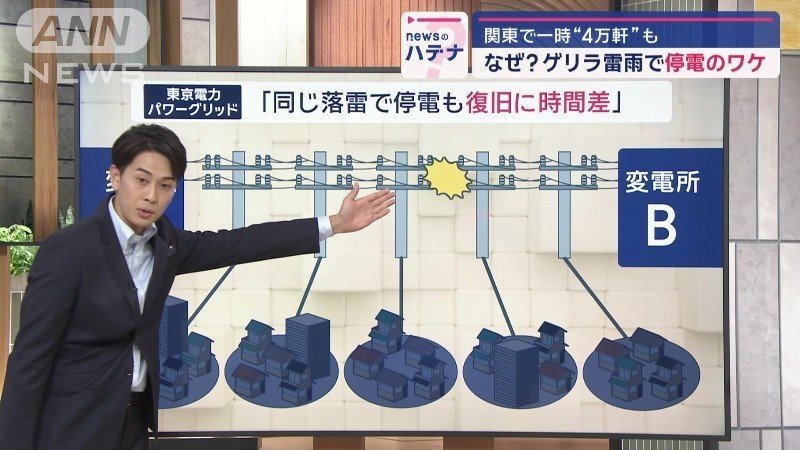 同じ落雷で停電