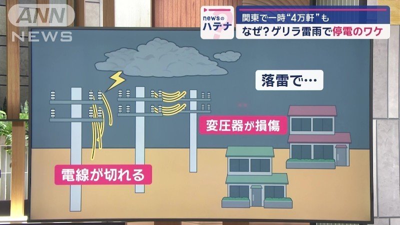 ゲリラ雷雨で停電のワケ