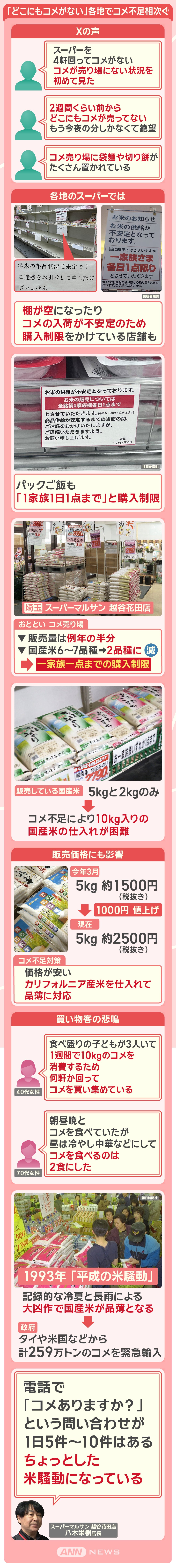 「どこにもコメがない」各地でコメ不足相次ぐ
