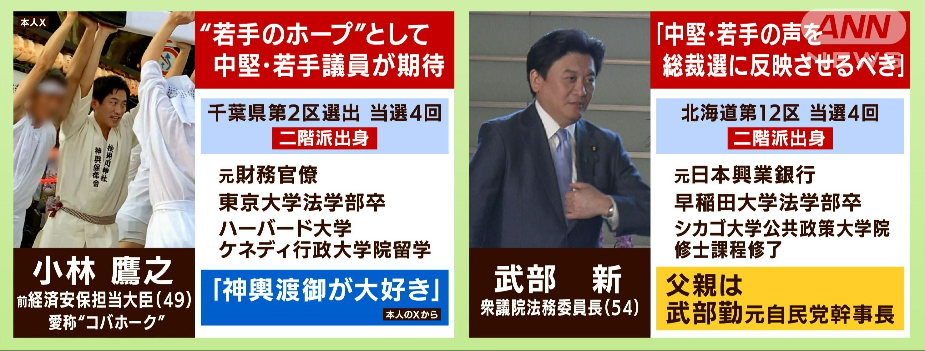 プロフィール