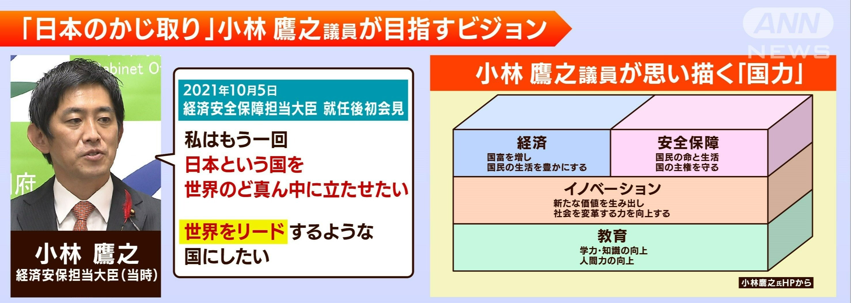 ビジョン