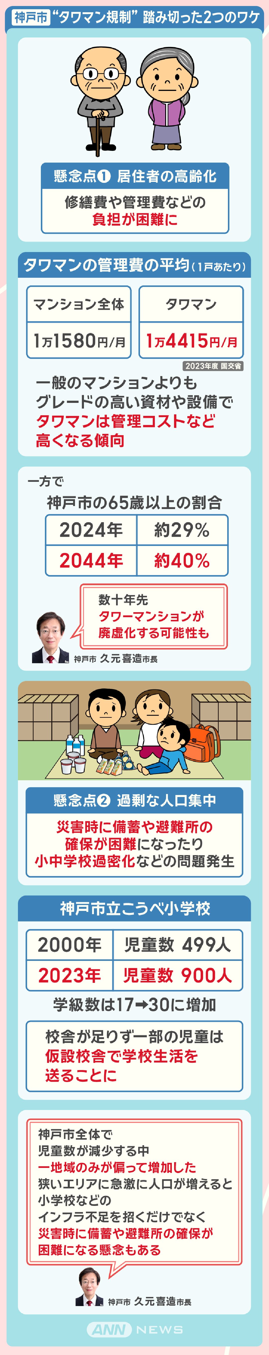 神戸市 “タワマン規制” 踏み切った2つのワケ