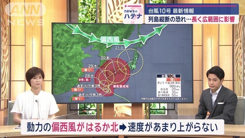 速度があまり上がらない理由