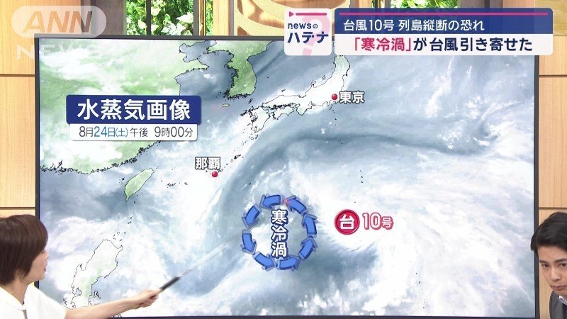 寒冷渦