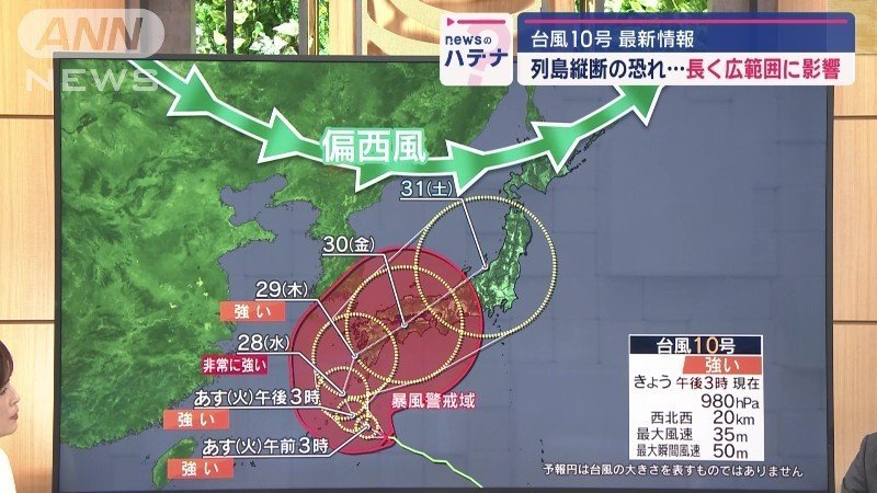 偏西風が関係