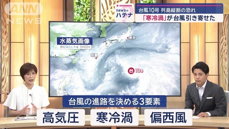 台風の進路を決める3要素