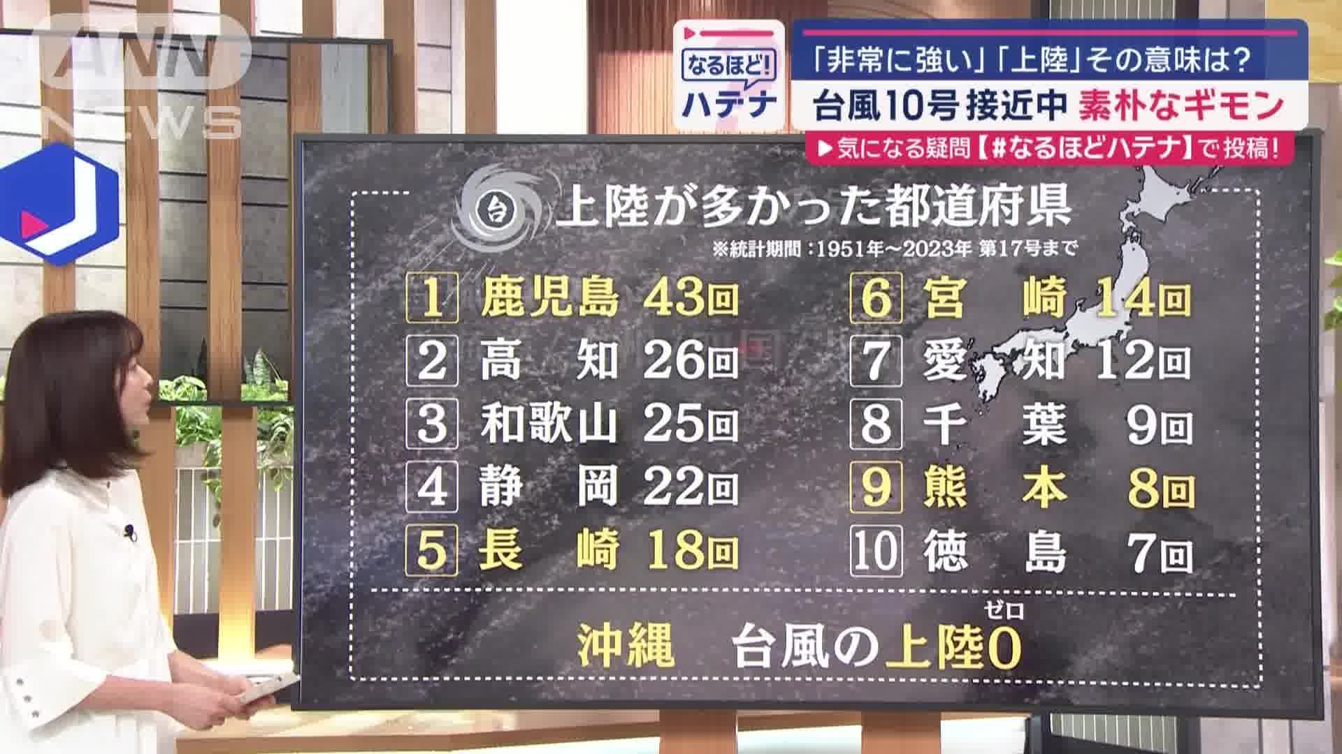 上陸が多かった都道府県（1951年〜2023年第17号まで）
