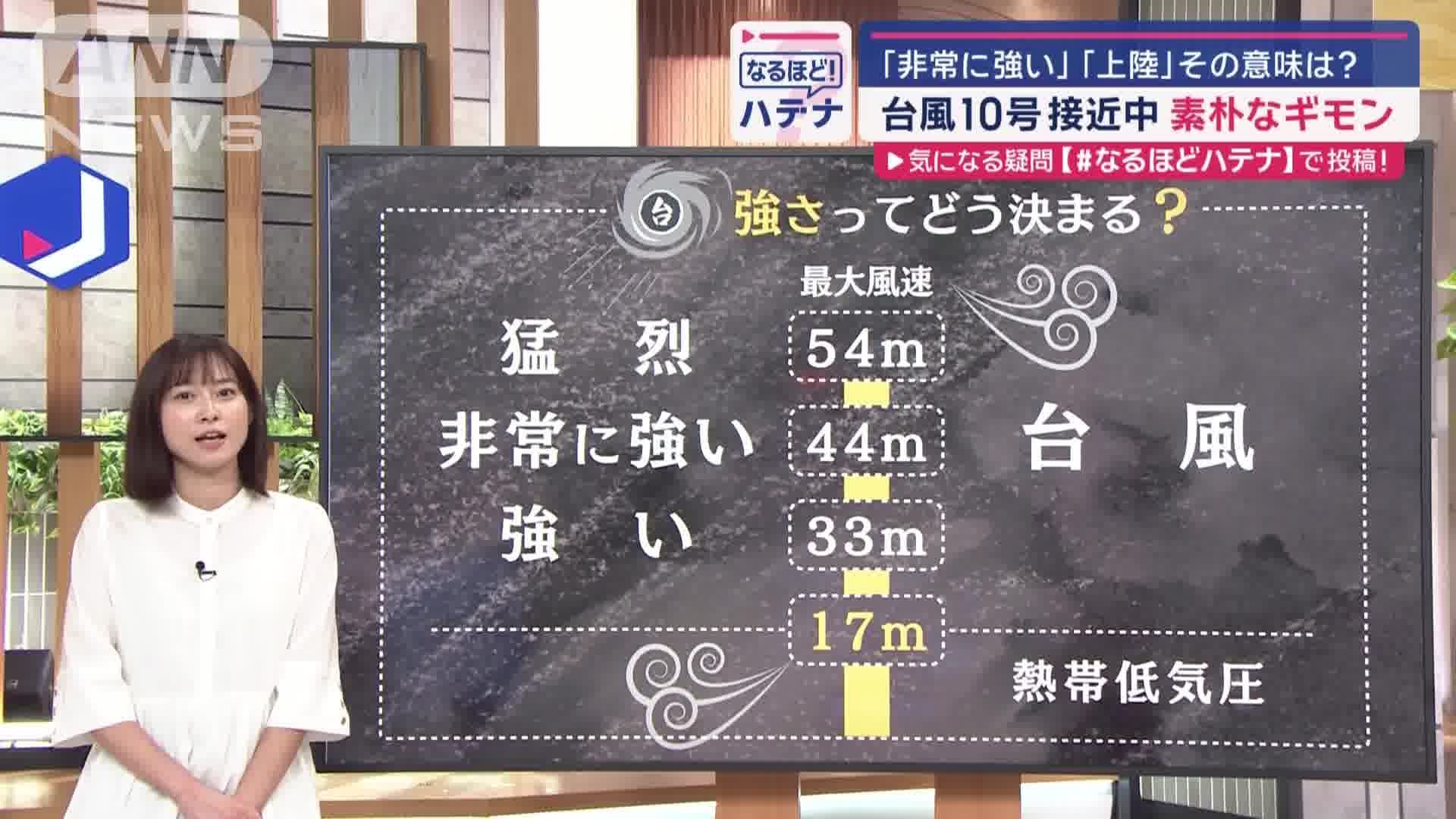台風の強さは風速で決まる