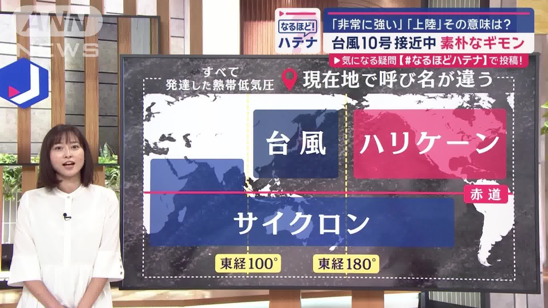 呼び名の違い