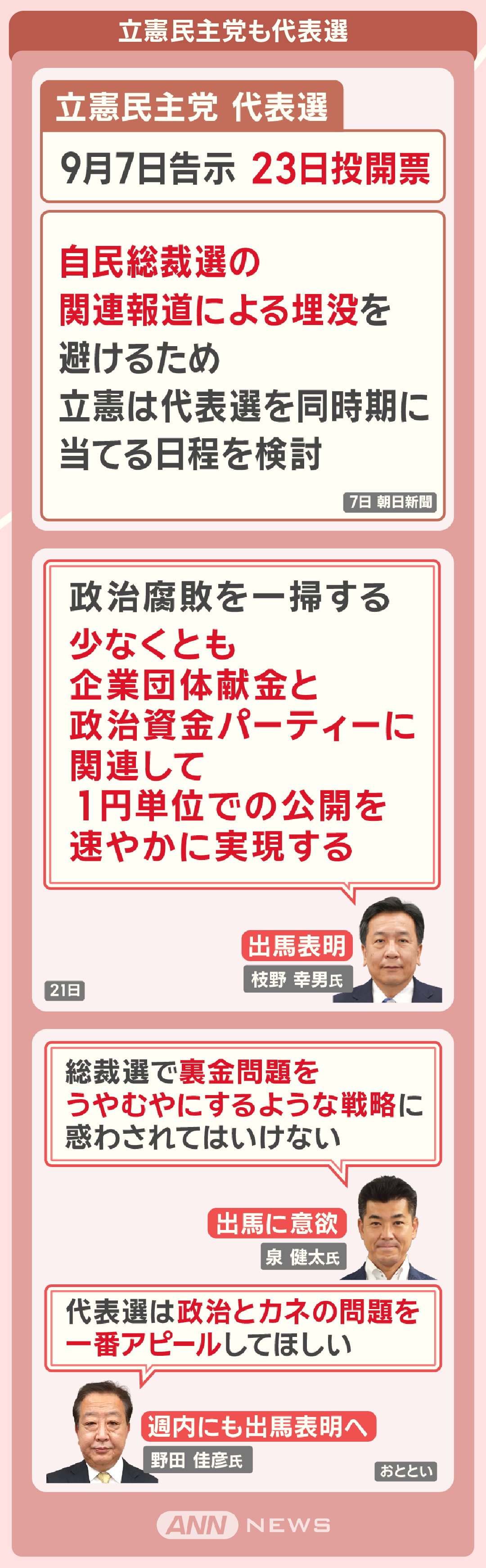 立憲民主党も代表選