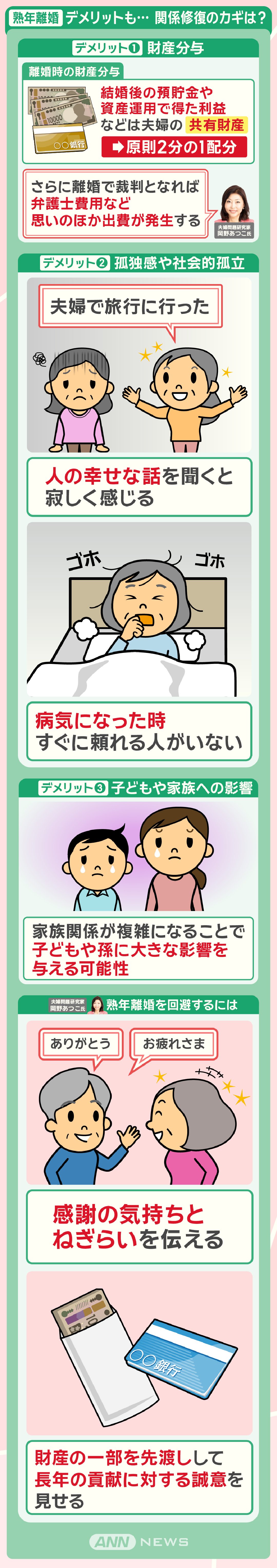 熟年離婚 デメリットも… 関係修復のカギは？
