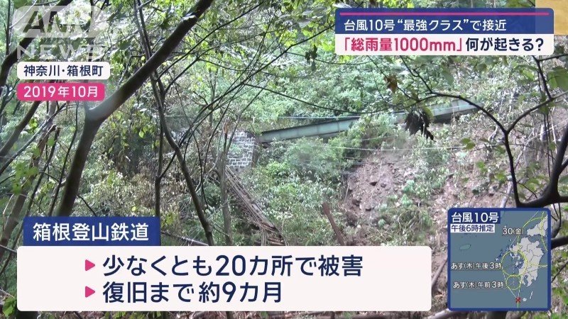 土砂崩れのあった線路