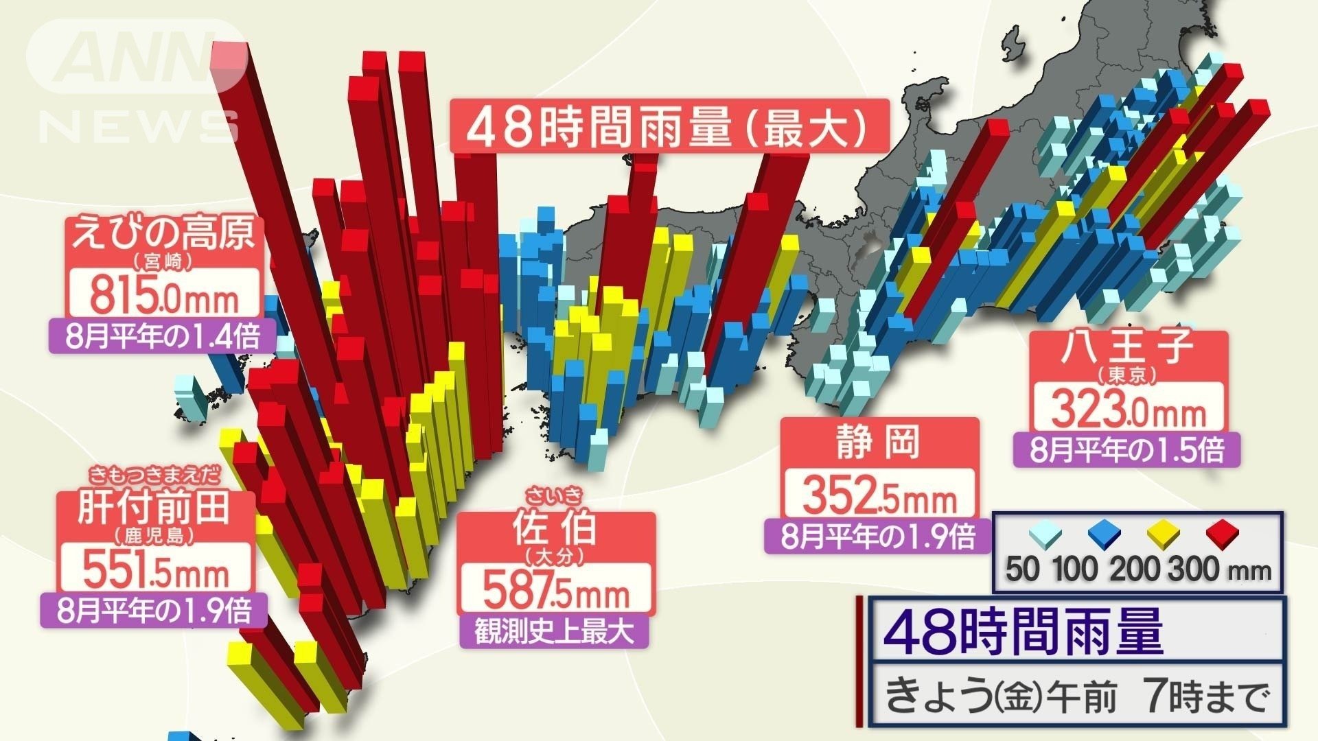 記録的，大雨