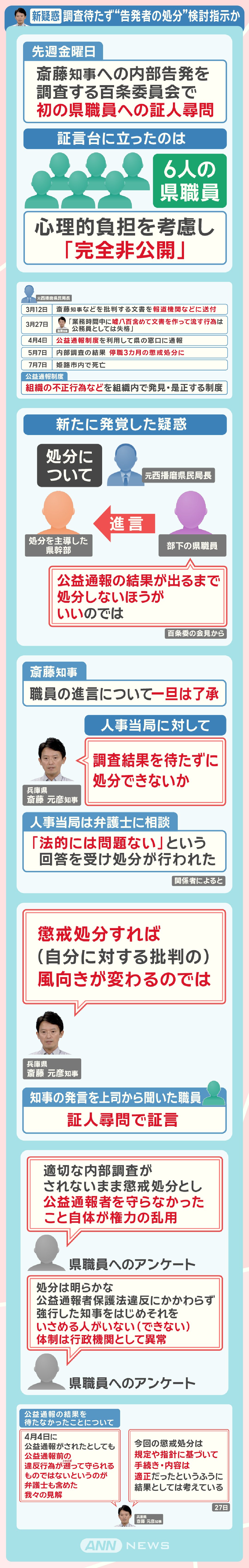 新疑惑 調査待たず“告発者の処分”検討指示か