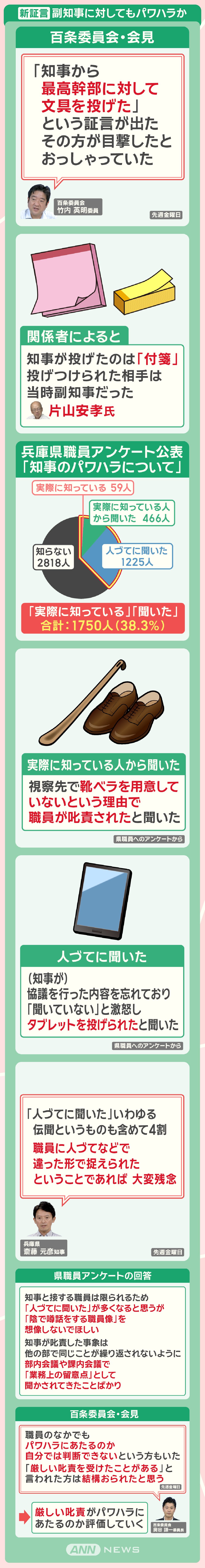 新証言 副知事に対してもパワハラか
