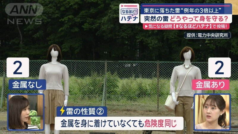 雷が落ちるリスクは変わらない