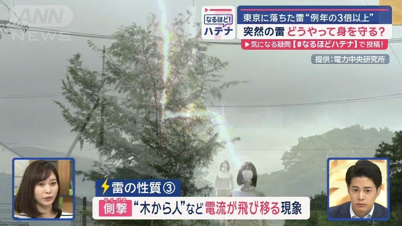 「側撃」