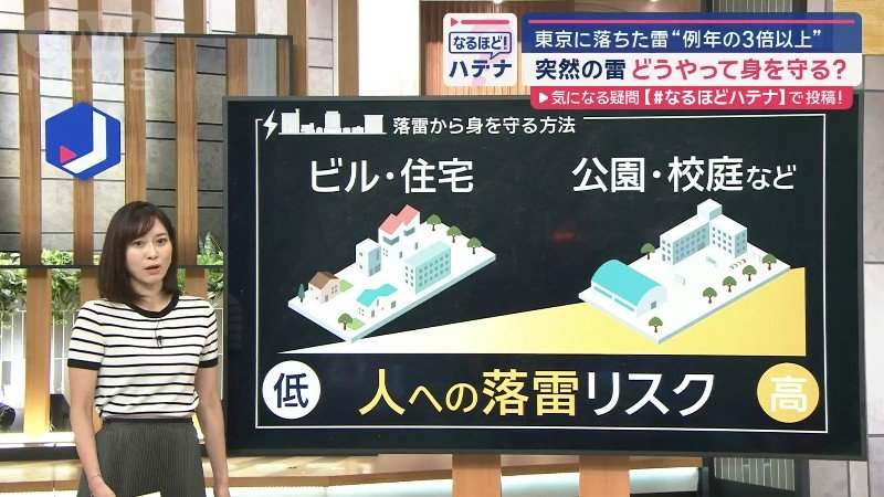 人への落雷リスクのある場所