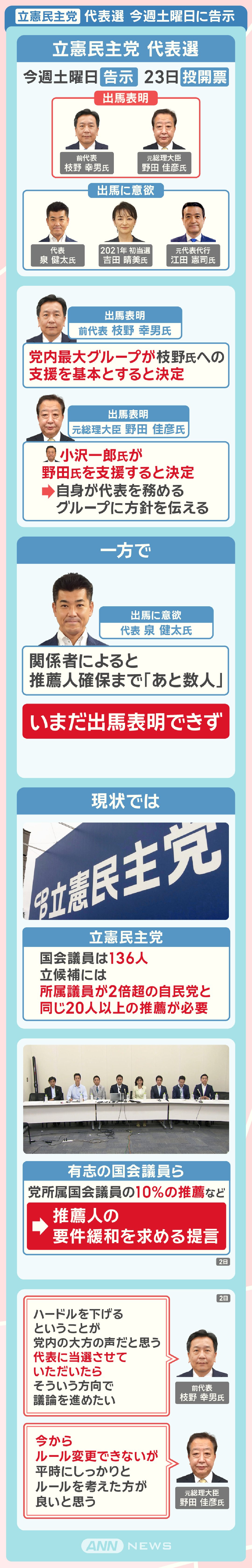 立憲民主党 代表選 今週土曜日に告示
