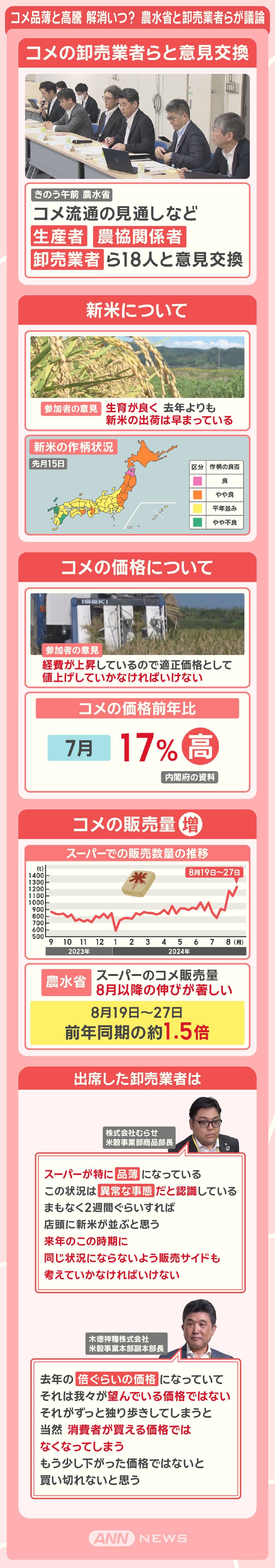 コメ品薄と高騰 解消いつ？ 農水省と卸売業者らが議論