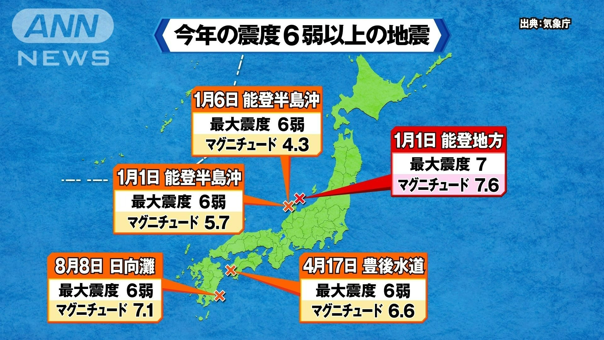 今年の震度6弱以上の地震