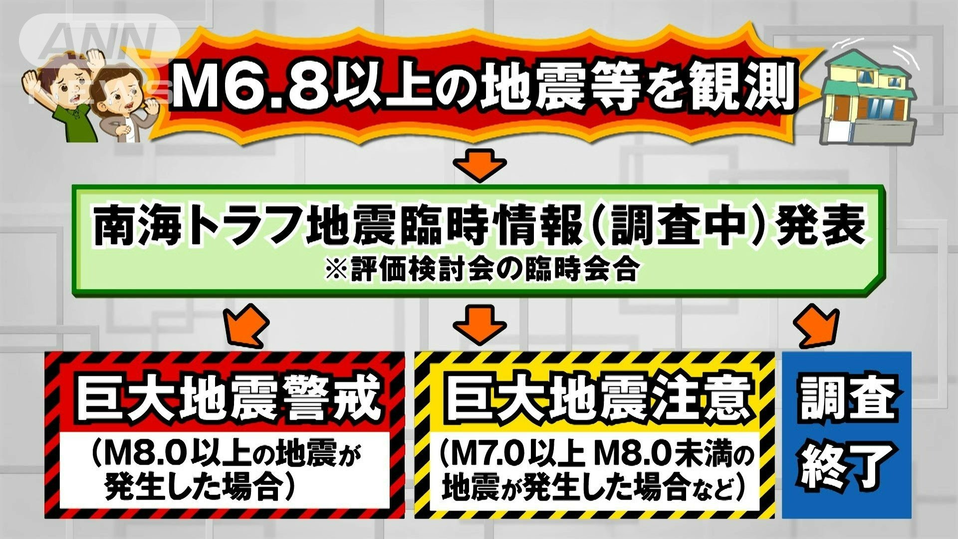 臨時情報