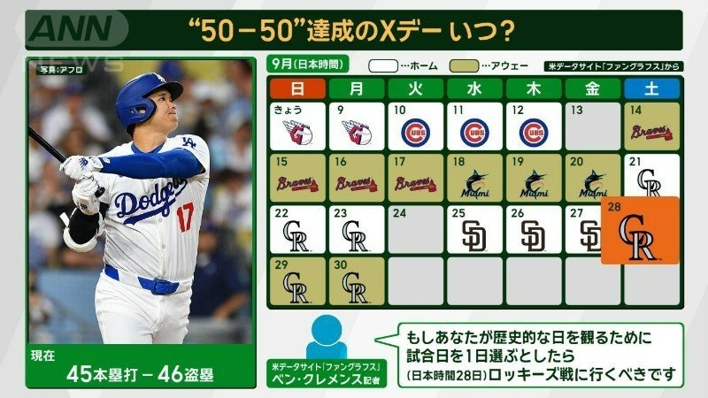 Xデーは？