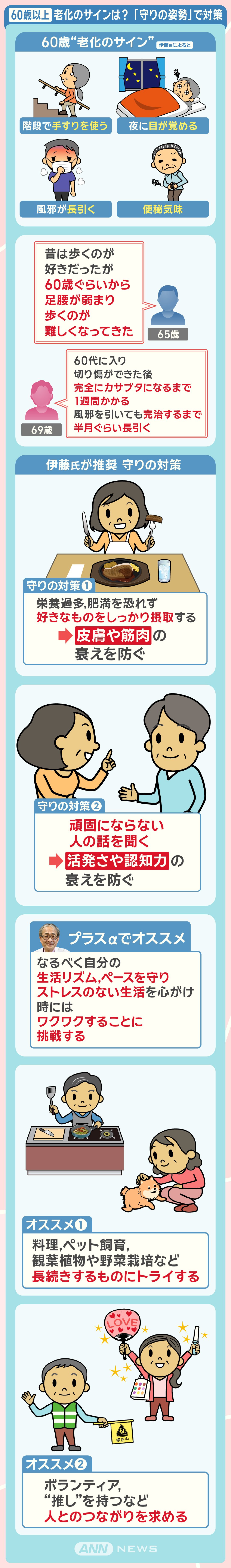 60歳以上 老化のサインは？ 「守りの姿勢」で対策