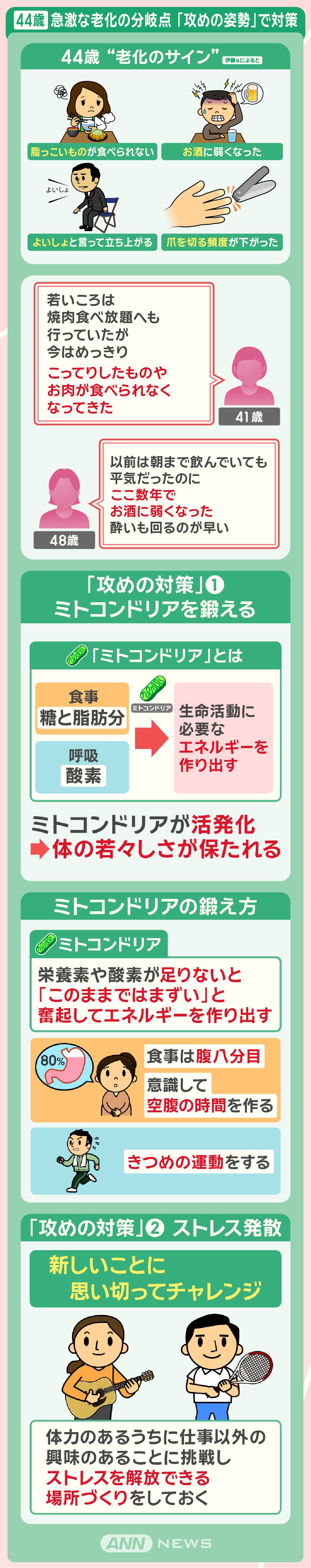 44歳 急激な老化の分岐点 「攻めの姿勢」で対策