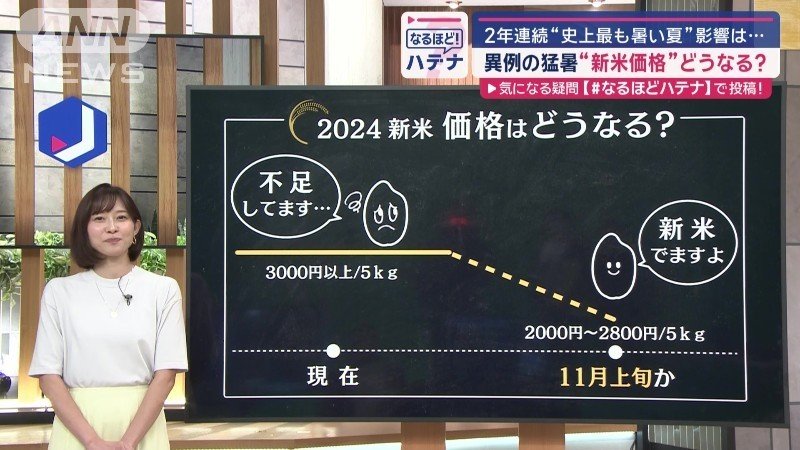 2024年の新米価格は？