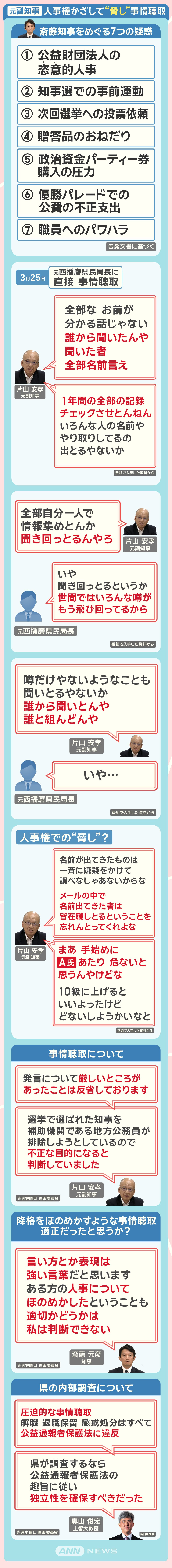 元副知事 人事権かざして“脅し”事情聴取