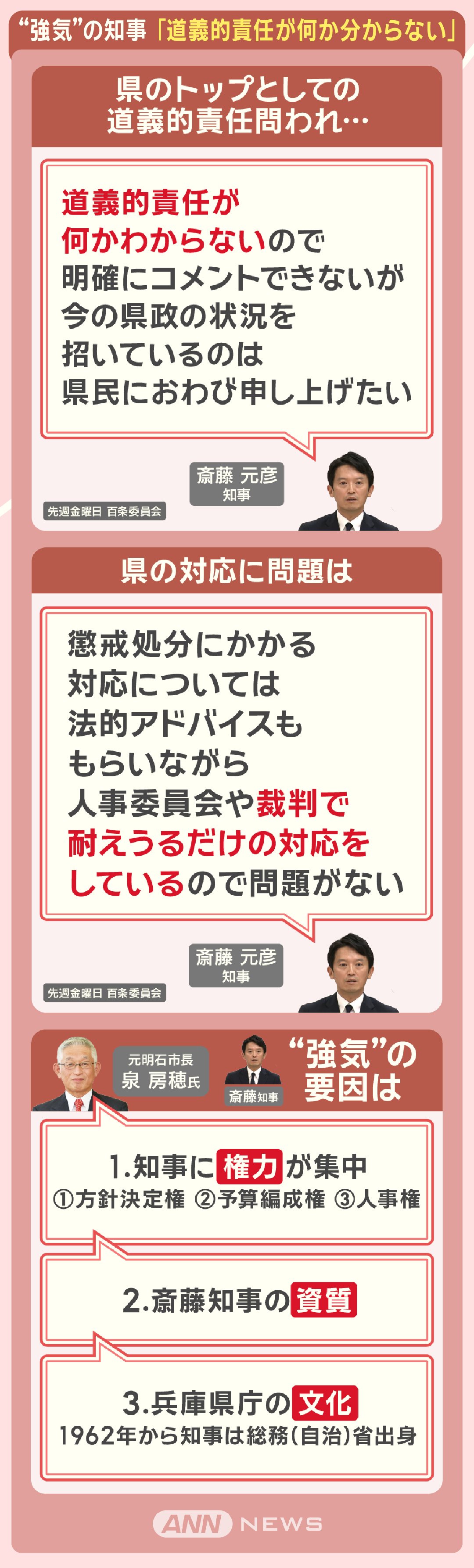 “強気”の知事 「道義的責任が何か分からない」