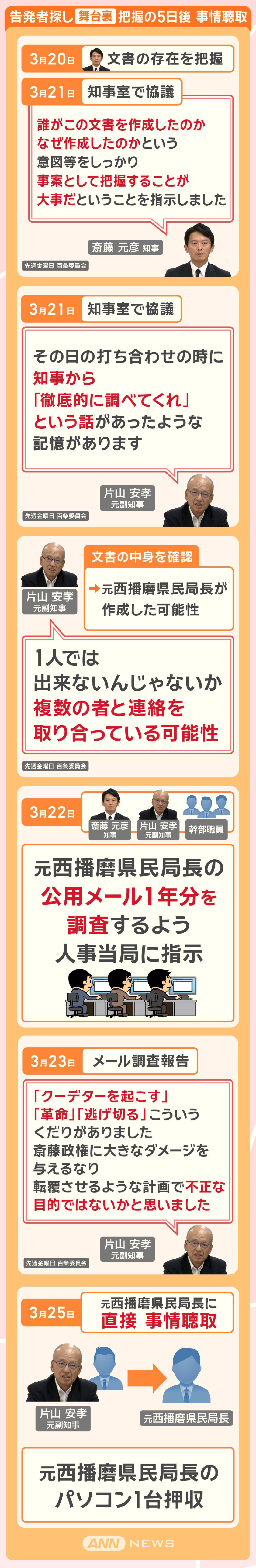 告発者探し舞台裏 把握の5日後 事情聴取