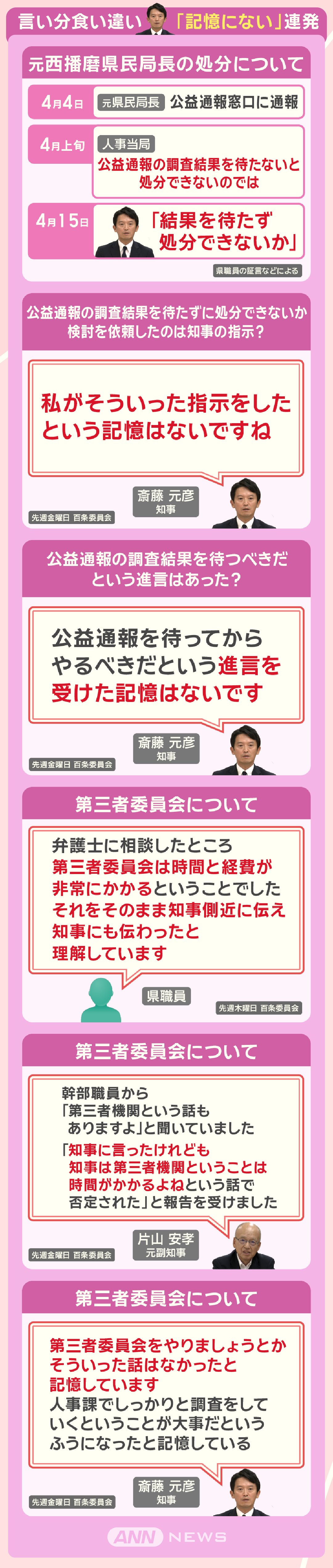 言い分食い違い 「記憶にない」連発