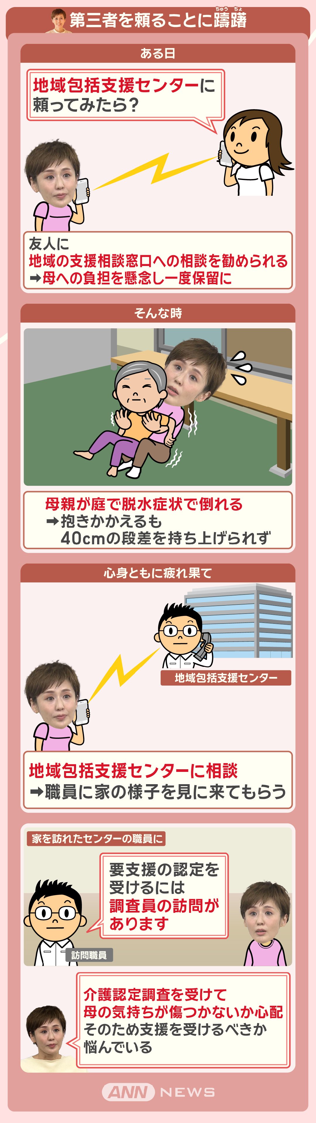 第三者を頼ることに躊躇