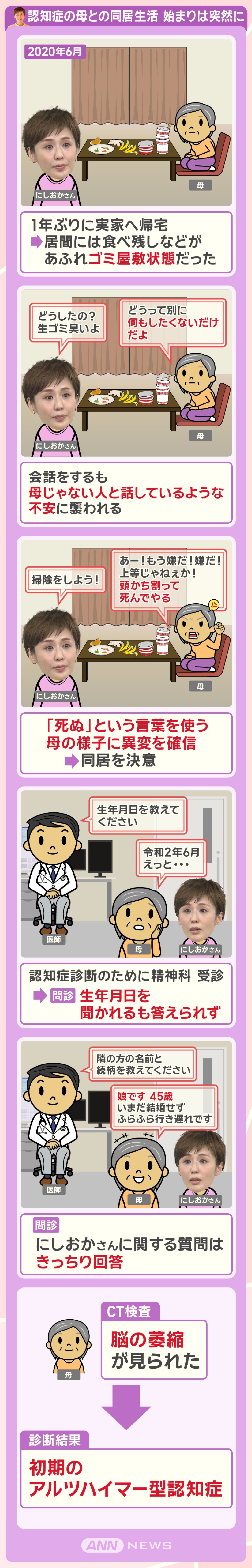 認知症の母との同居生活 始まりは突然に