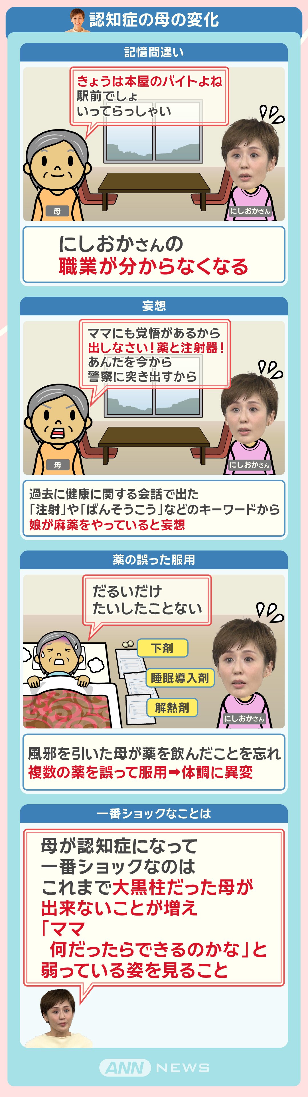 認知症の母の変化