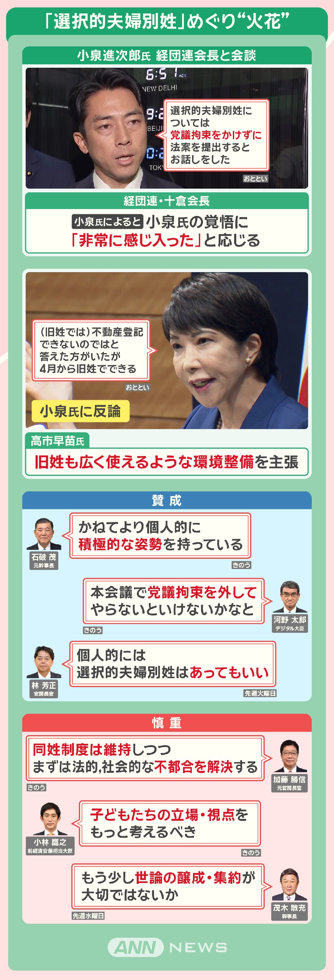 「選択的夫婦別姓」めぐり“火花”