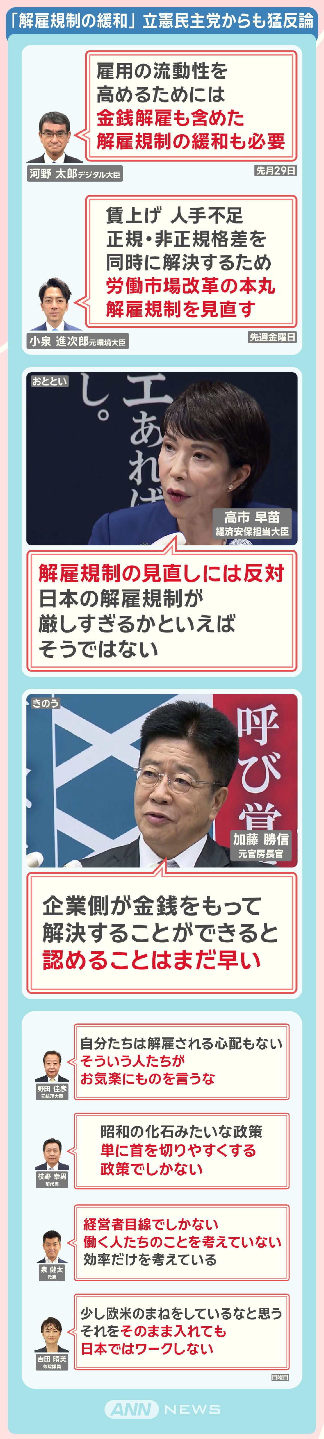 「解雇規制の緩和」 立憲民主党からも猛反論
