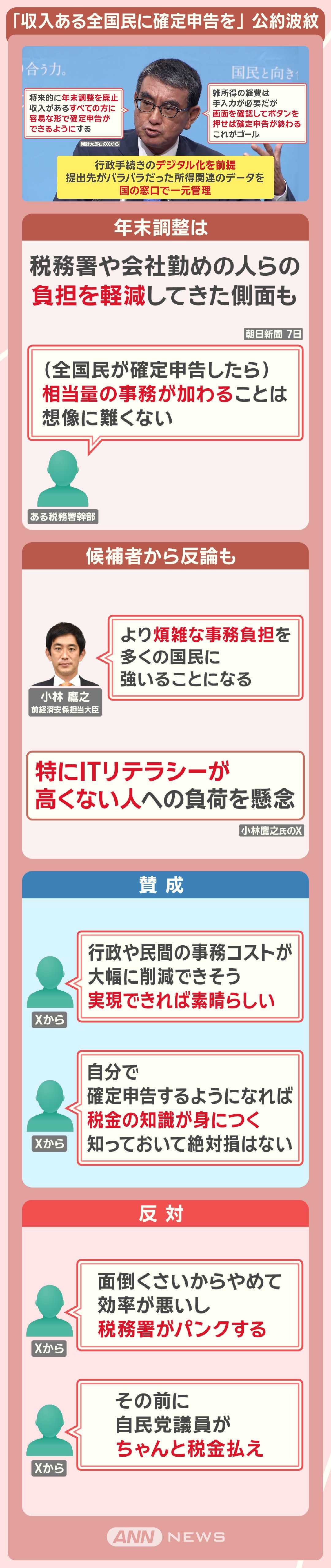 「収入ある全国民に確定申告を」 公約波紋