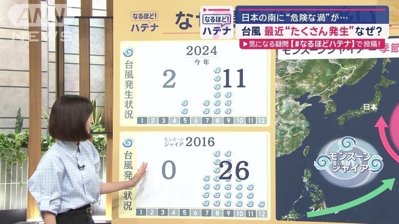 2016年と2024年の台風発生状況を比較