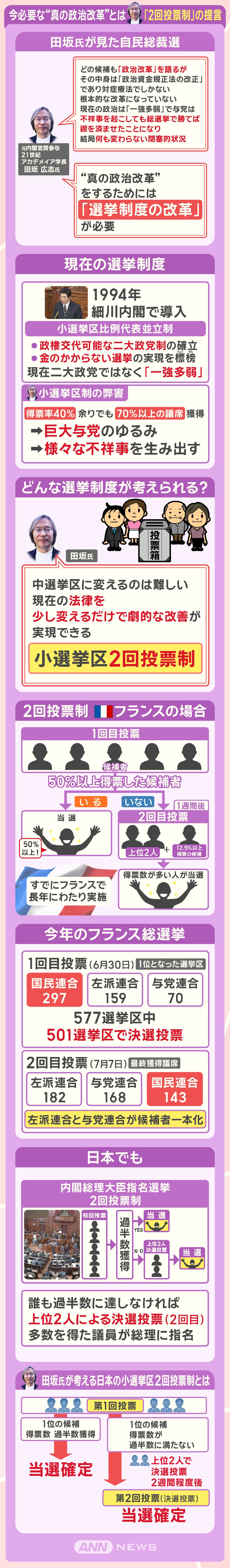 今必要な“真の政治改革”とは