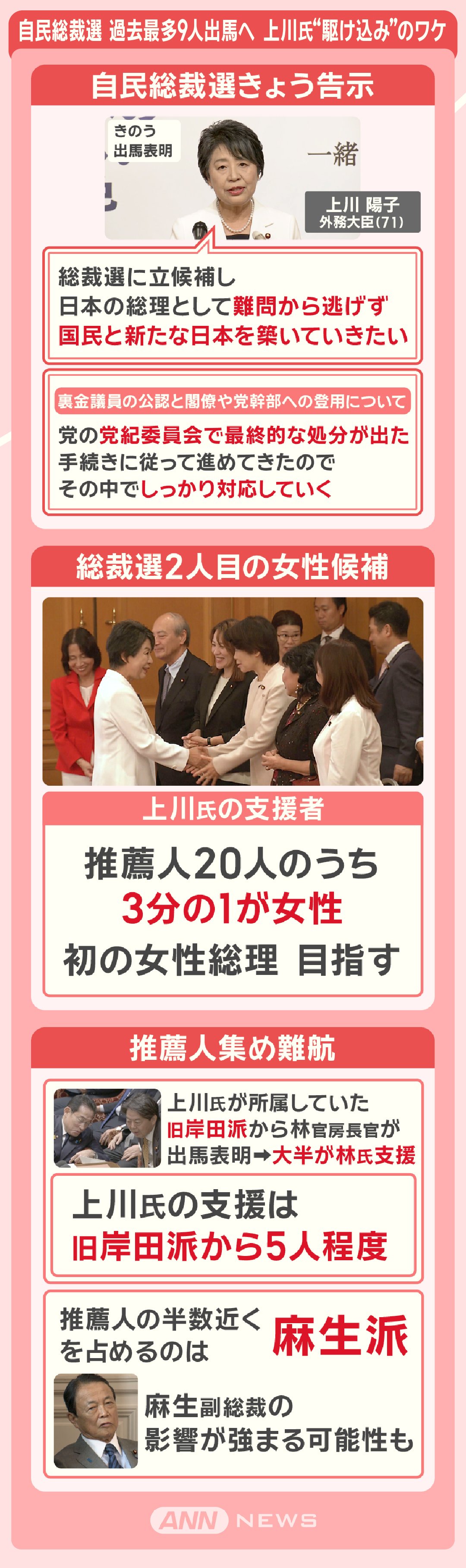 自民総裁選 過去最多9人出馬へ