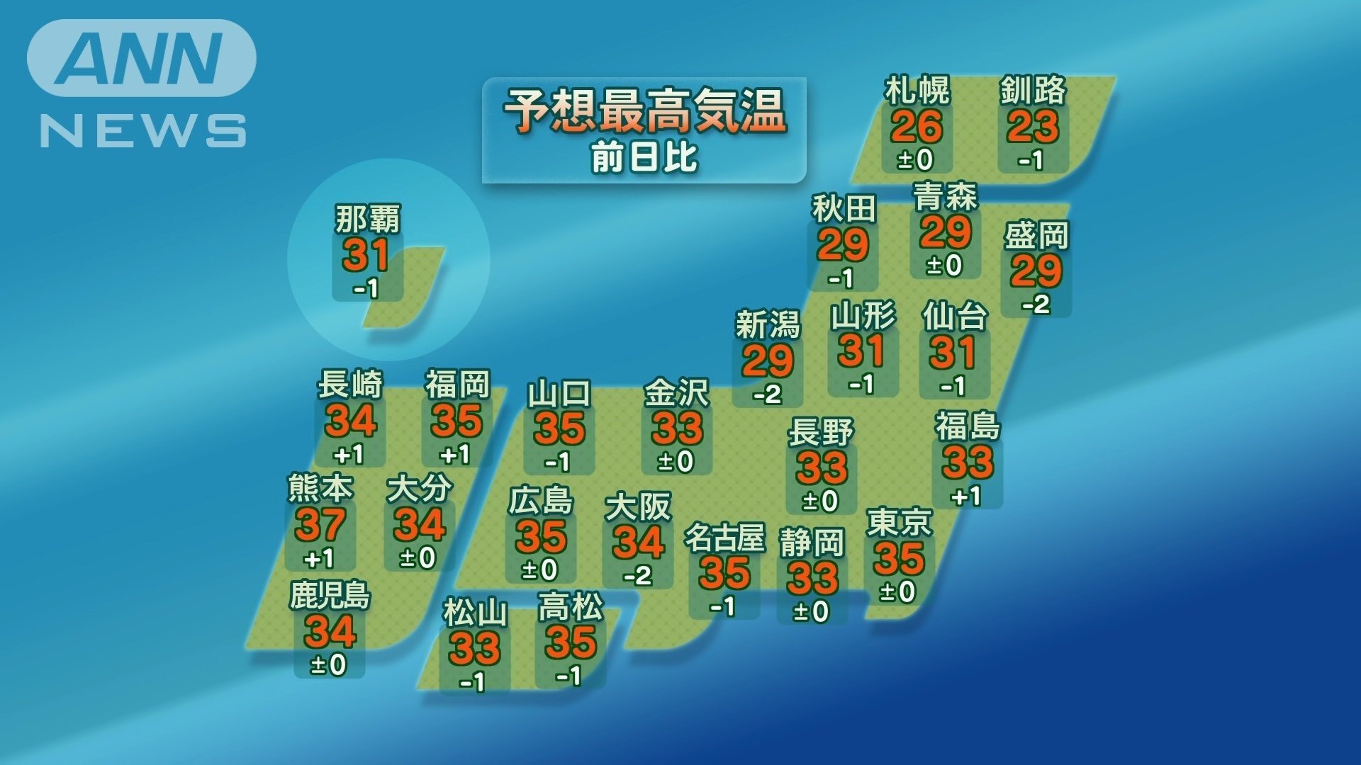 13日の予想最高気温