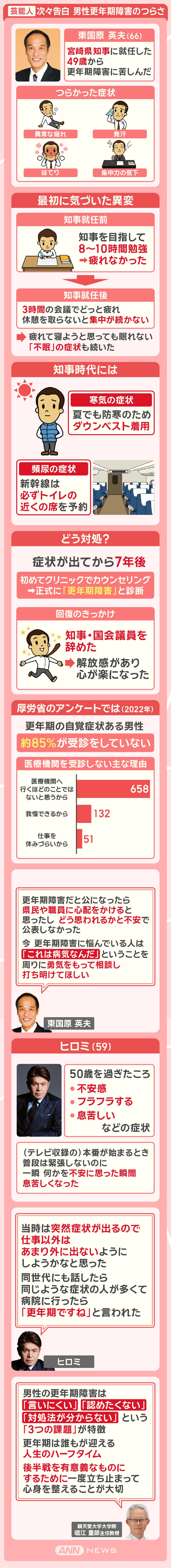 芸能人 次々告白 男性更年期障害のつらさ