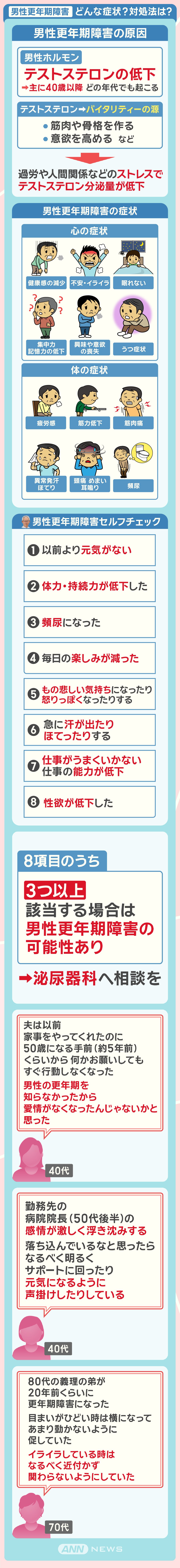 男性更年期障害 どんな症状？対処法は？