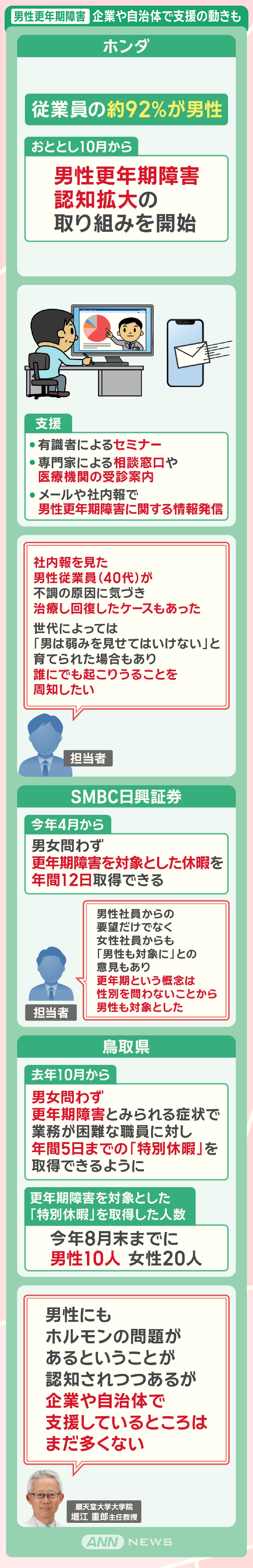 男性更年期障害 企業や自治体で支援の動きも